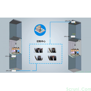电梯无线监控解决方案