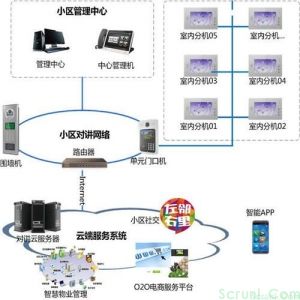 楼宇对讲解决方案