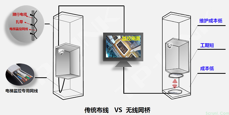 电梯无线监控解决方案(图3)